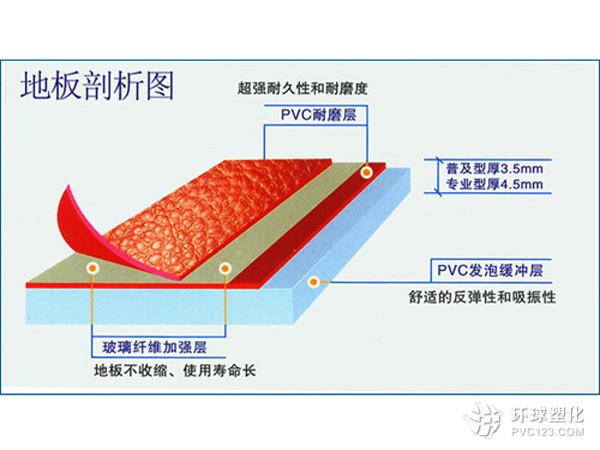 低價供應(yīng)防滑耐磨運動地板