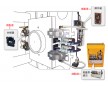 射出機(jī)壓鑄機(jī)快速換模系統(tǒng)