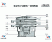 供應(yīng)鋁粉直線(xiàn)篩