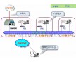 呼叫中心、呼叫中心系統(tǒng)、呼叫中心系統(tǒng)搭建|武漢瑞碼