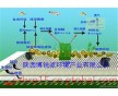 陜西博銳派水生態(tài)凈化系統(tǒng)