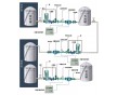 YLJ-II液體自動化計量設備