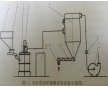 HLM-880D環(huán)輥磨技術(shù)參數(shù)及成套設(shè)備