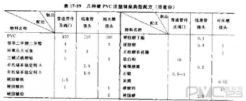 聚氯乙烯注塑管件、閥門原料及典型配方