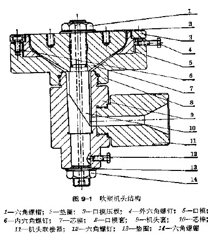 吹塑機機頭的結(jié)構(gòu)