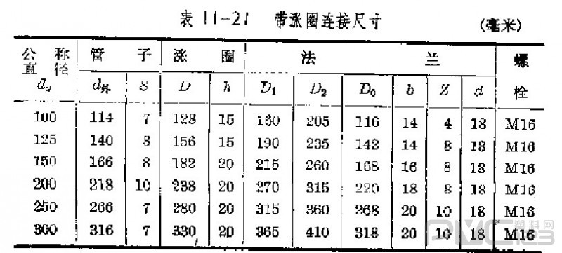 硬質(zhì)聚氯乙烯管帶漲圈活套法蘭連接