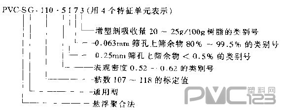 通用樹脂型號