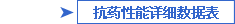 抗藥性能詳細(xì)數(shù)據(jù)表