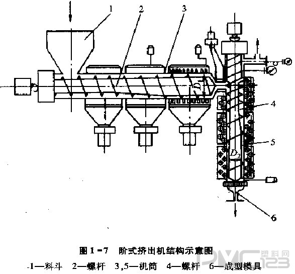 階式擠出機(jī)