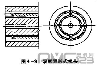 雙層異性式機頭