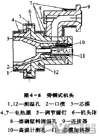 塑料管材擠出機旁側式機頭