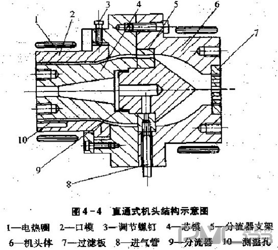 塑料管材擠出機直通式機頭