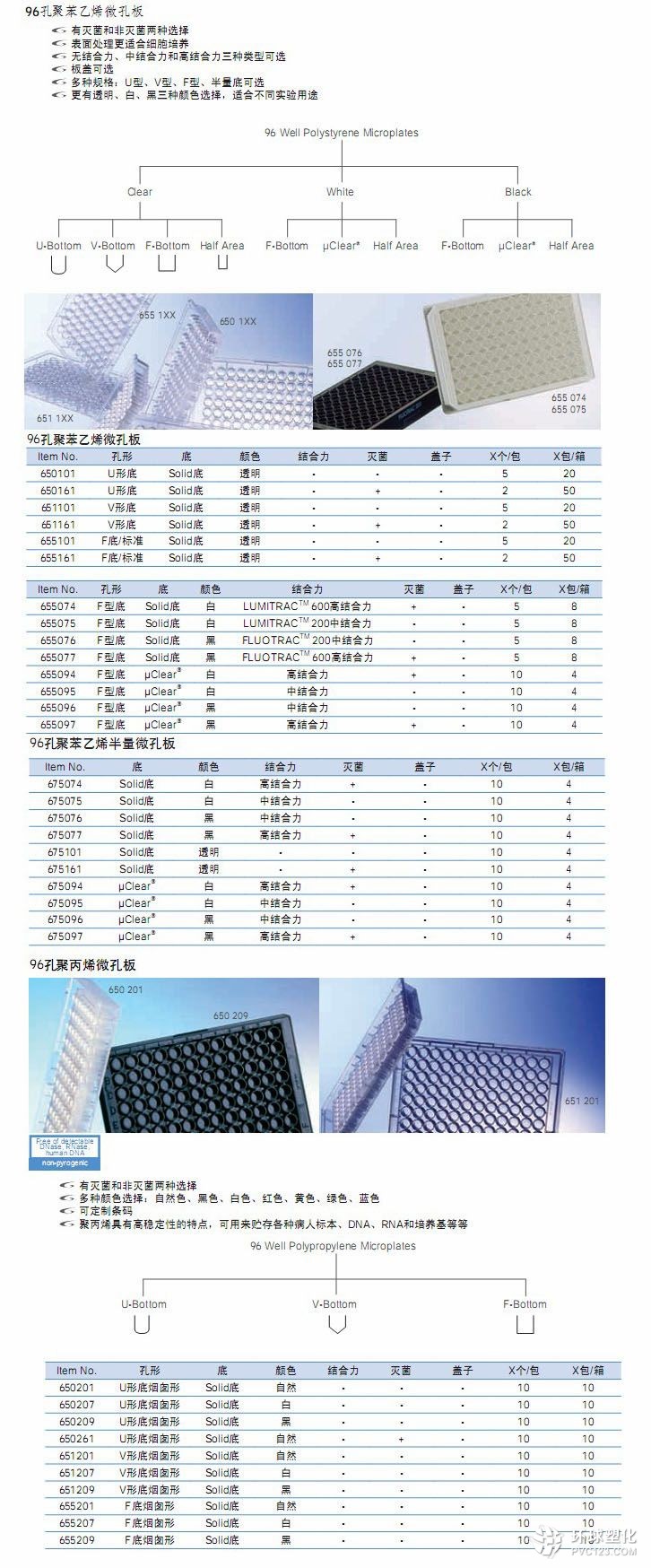 HTS系列 96孔微孔板Greiner