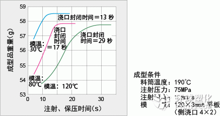 圖4-7