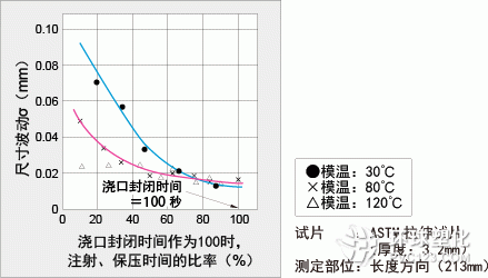 圖4-9