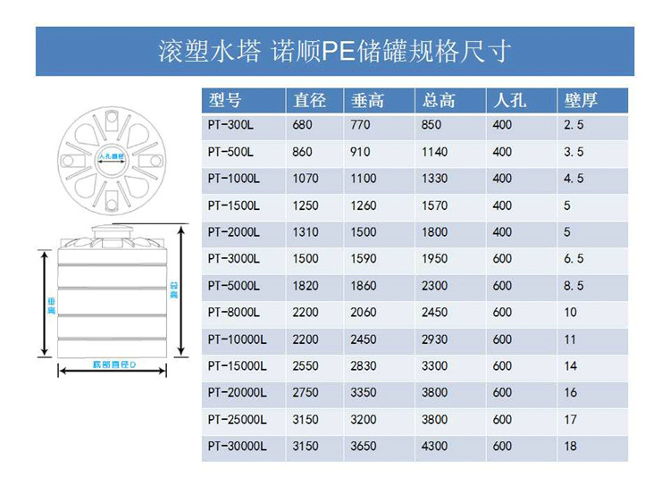 8噸塑料水箱規(guī)格/PE水箱參數(shù)/塑料水塔尺寸