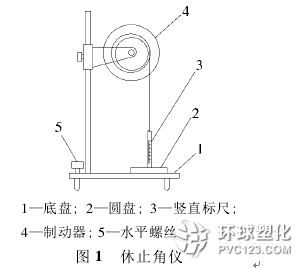 休止角儀如何校準(zhǔn)