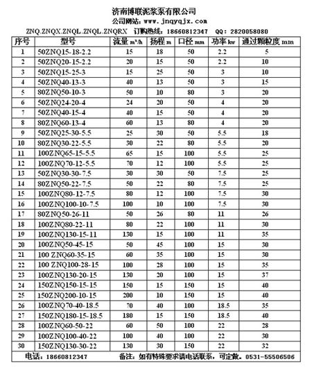 潛水渣漿泵 耐磨渣漿泵圖片 攪拌渣漿泵價(jià)格