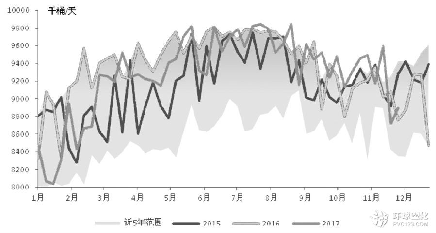 11月30日，OPEC與非OPEC產(chǎn)油國達(dá)成將限產(chǎn)協(xié)議延長至覆蓋2018年全年，限產(chǎn)延長靴子落地后，原油價格出現(xiàn)一定的漲勢回吐，加之美國原油生產(chǎn)出現(xiàn)回升跡象，在市場擔(dān)憂情緒下，原油振蕩承壓。