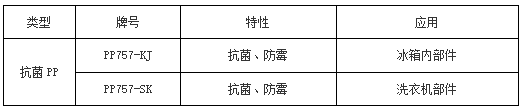 家用電器如：洗衣機(jī)、空調(diào)、空氣凈化器、凈水機(jī)、冰箱等家電，使用一段時間后滋生大量致病菌、霉菌等，對消費(fèi)者的健康造成直接的威脅，因而抗菌材料受到廣泛關(guān)注。