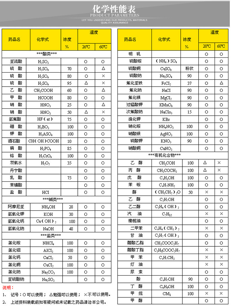 塑料水箱廠家